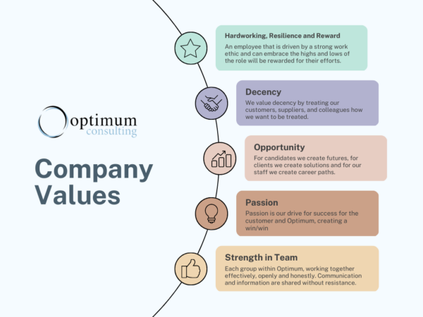 Strong Commercial Values Building a Solid Foundation: The Importance of Strong Values